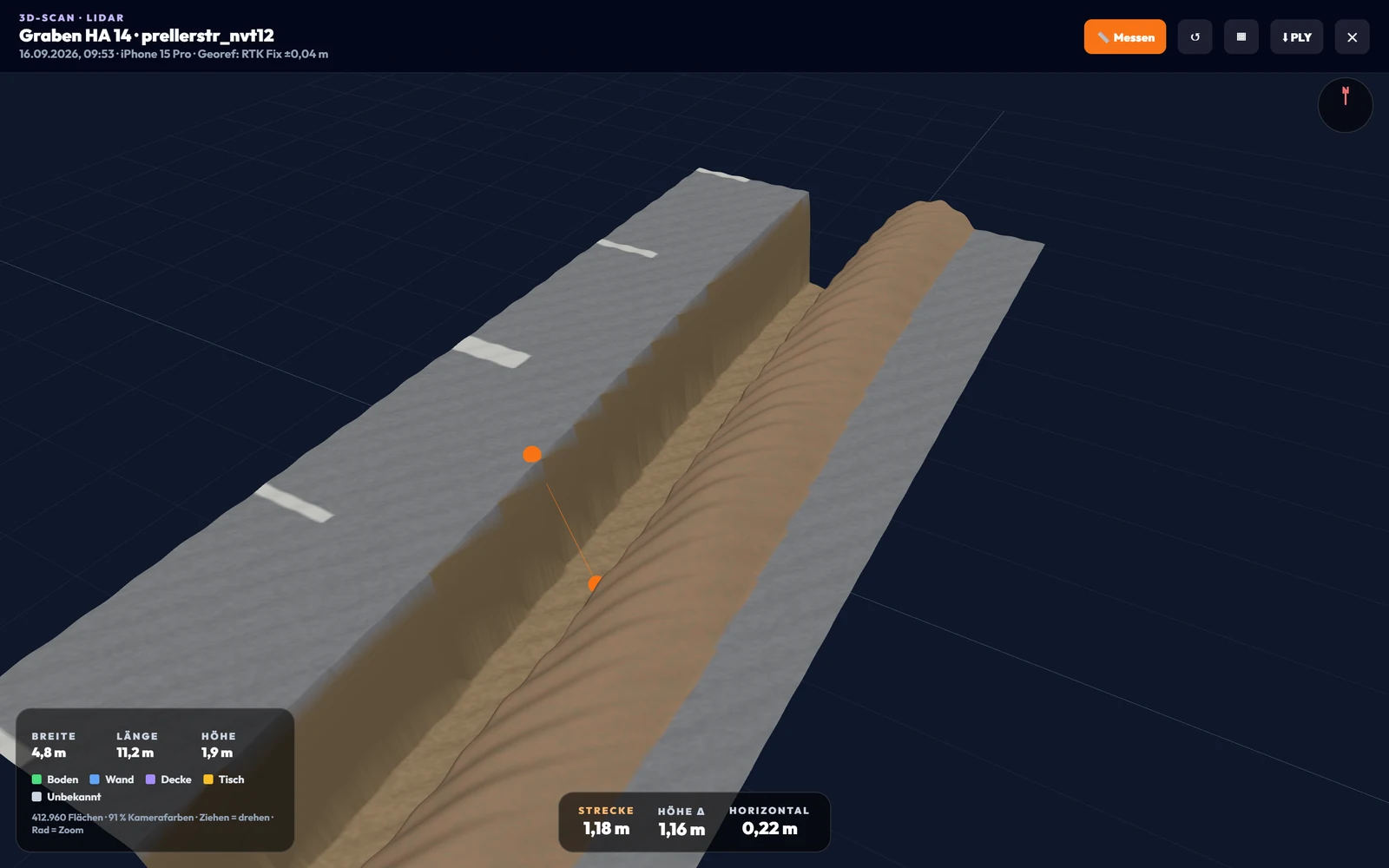 3D-Viewer im Browser: gescannter offener Graben, dazwischen eine Messstrecke mit 1,18 m Länge und 1,16 m Höhenunterschied.
